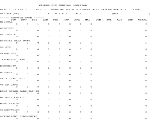 Medical Record Stats